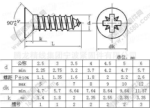 Fiber Cement Board Use Self Drilling Screws