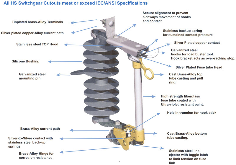 High Voltage Polymer Drop out Fuse Cutout