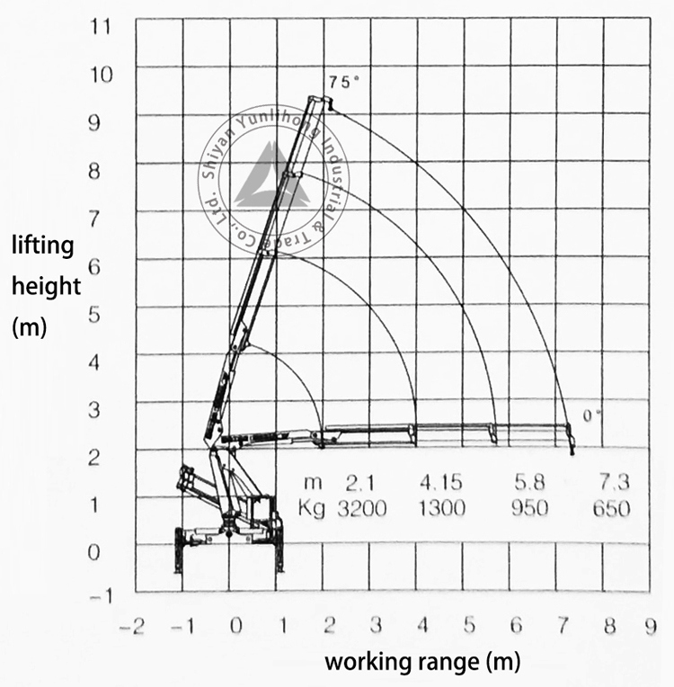 Dongfeng 4X2 Lifting Height 9m Working Range 7.3m 3.2 Ton (3.2t) 3 Arms Folding Arm Crane 6 Wheels LHD Truck Mounted Crane