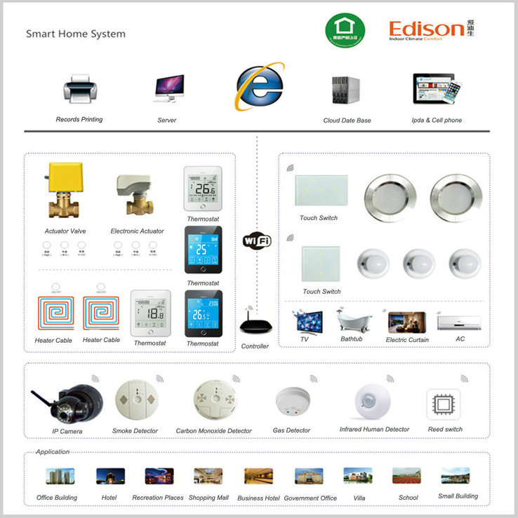 Smart Temperature Controller Factory for Fcu / Underfloor Heating Room Tthermostat