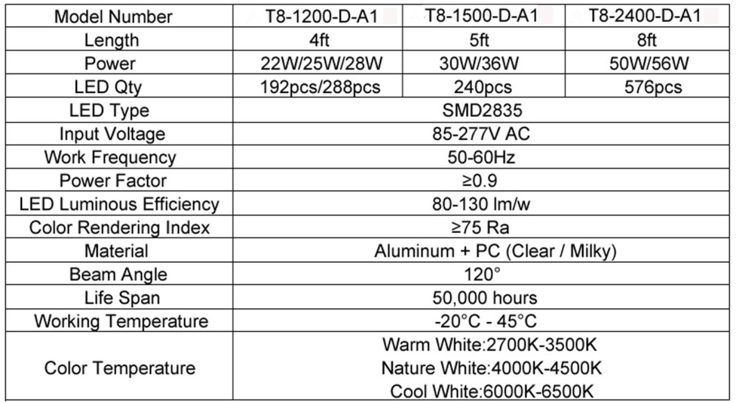 LED Tube Lamp T8 Double Row LED Tube Light Reliable Quality, Energy-Saving Lamps Replacement LED Light