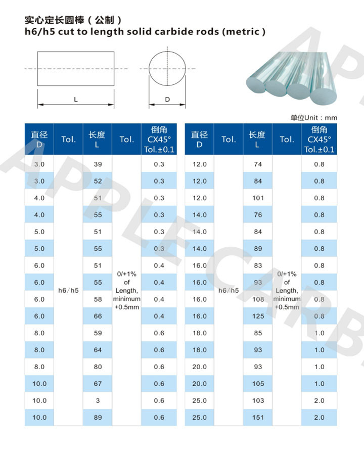 China Fine Grain Size Tungsten Carbide Ground Rod