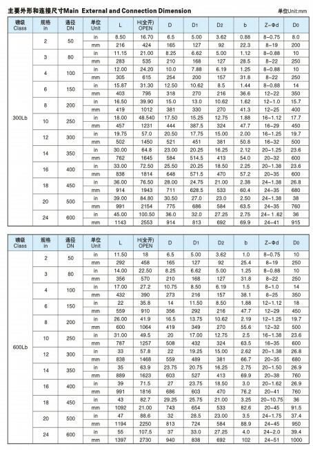 Good Quality Rising Stem Flanged Gate Valve