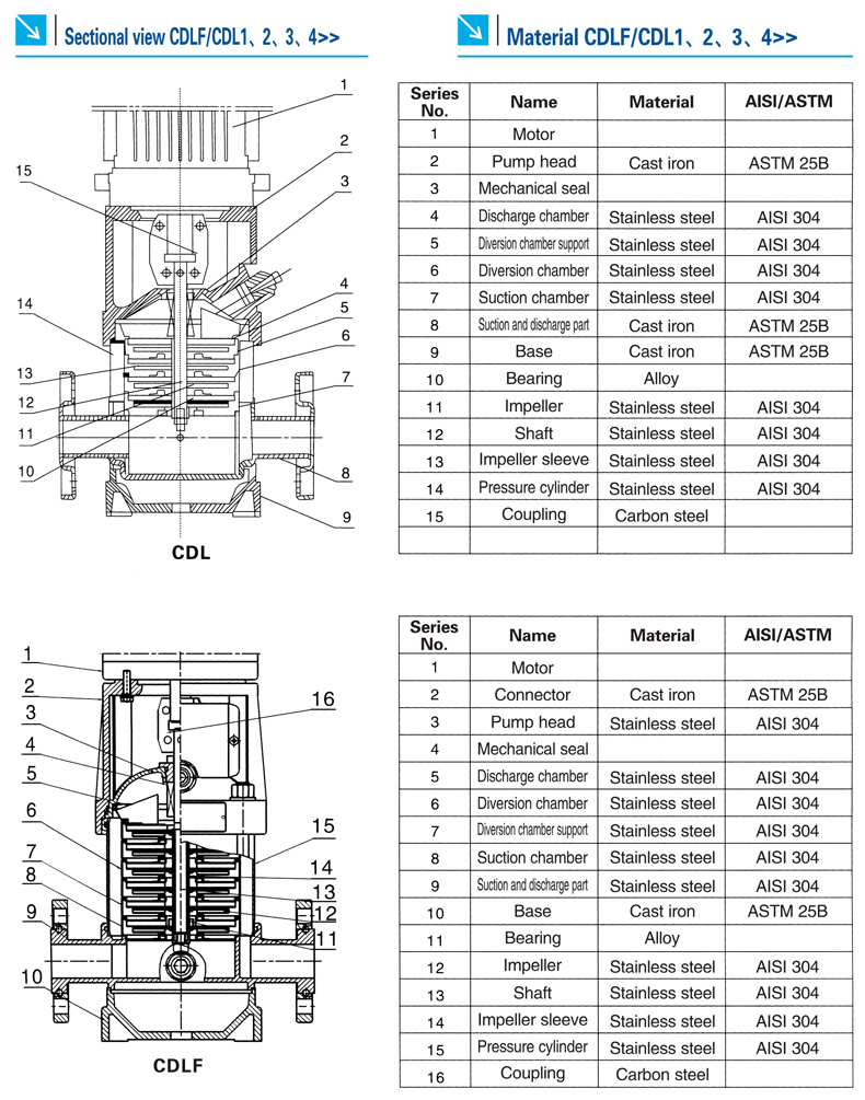 High Efficiency Multistage Booster Water Pump