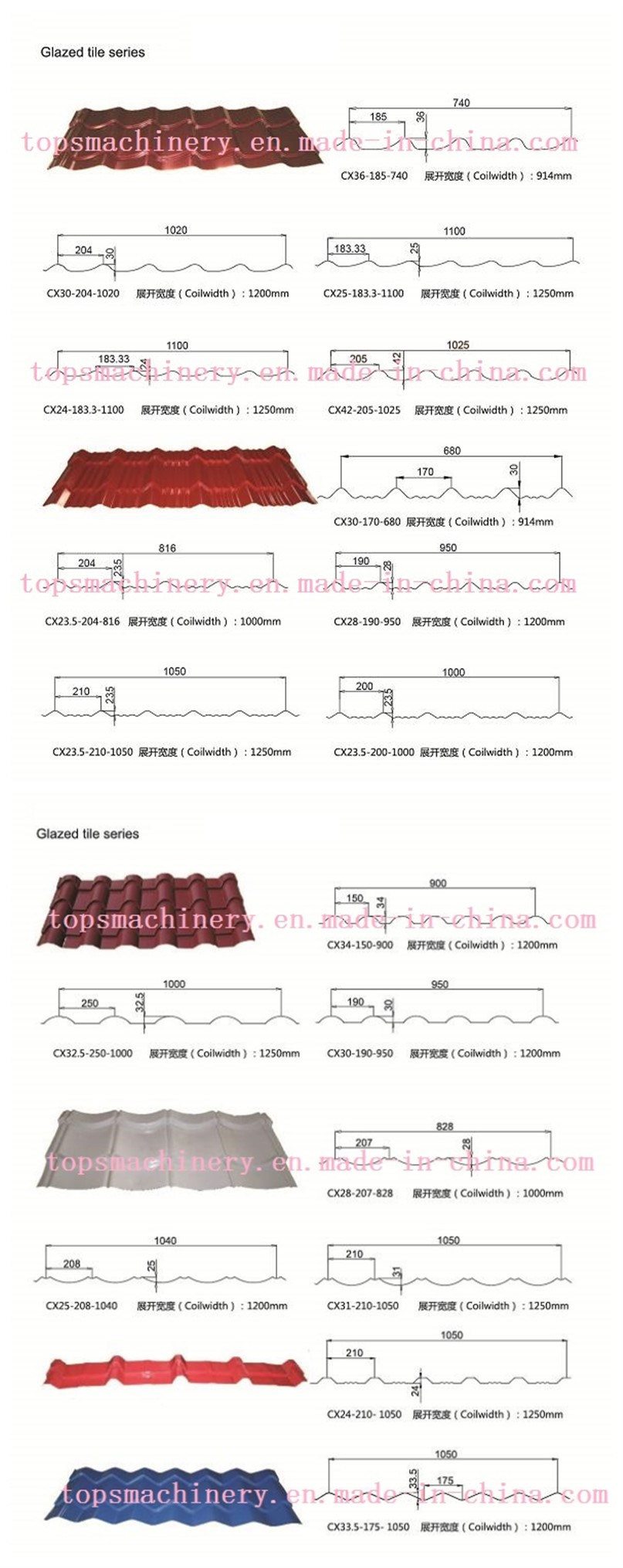 PPGI Steel Decoration Wall Panel Board Forming Machine