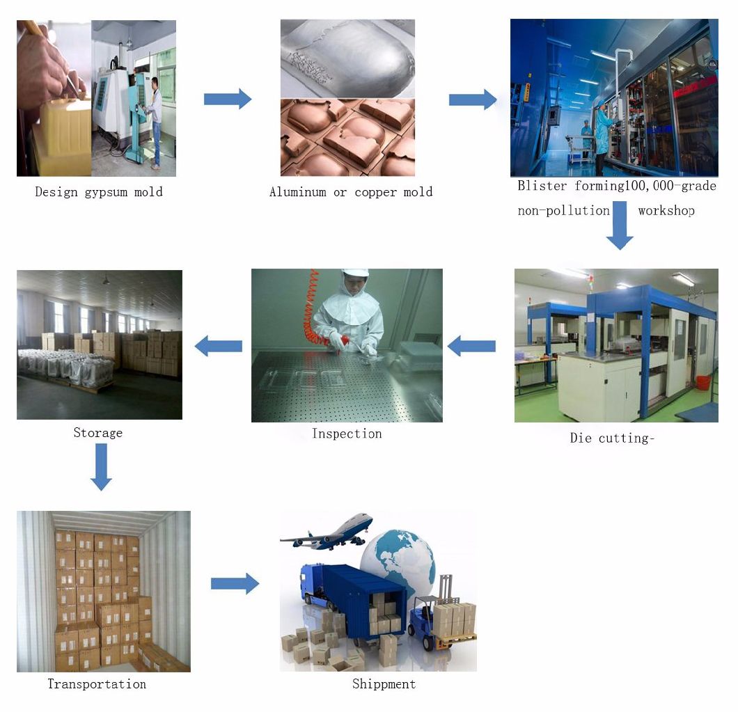 PVC Flocking Plastic Trays for The Medical Industry Packaging