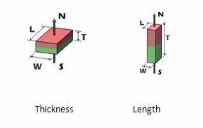 Black Bright Epoxy Coated Neodymium Block Magnets for Sale