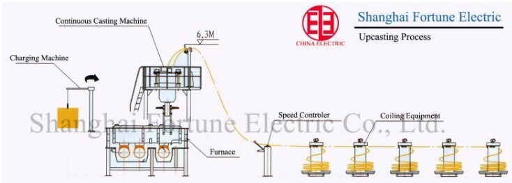 Upward Copper Wire Continuous Casting Machine Supplier, Copper Tube Wire Rod