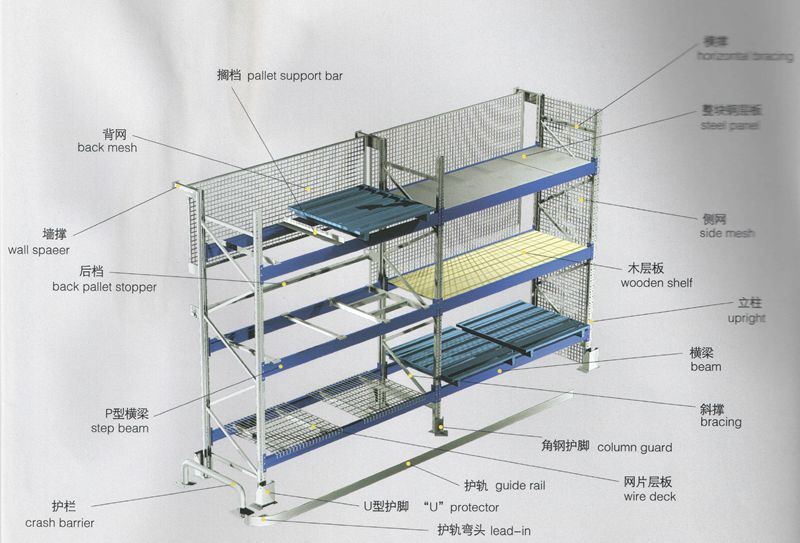 Reasonable Price Heavy Duty Pallet Storage Racks