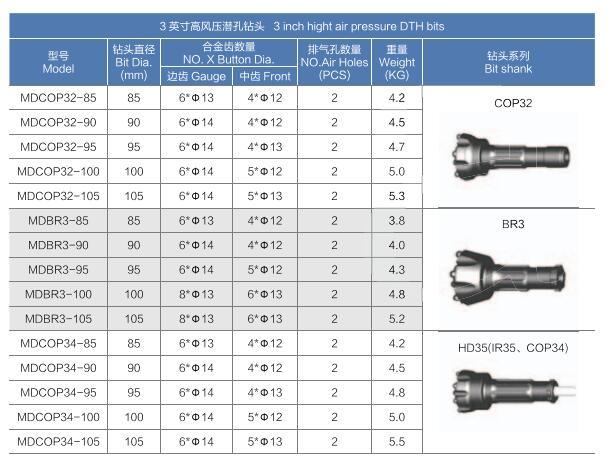 Deep Hole Rotary Pneumatic Drilling DTH Button Bit Cop Series