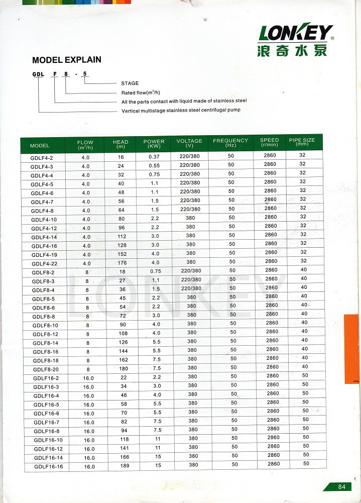 Multistage Vertical Jockey Pump Fire Pump Stainless Steel Centrifugal Water Pump