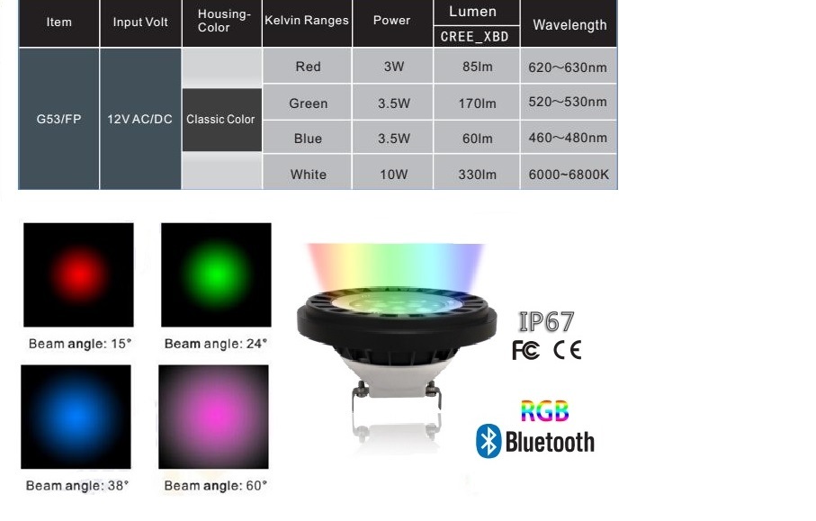 IP67 Waterproof Bluetooth Dimmable RGB LED Spotlight PAR36 AR111