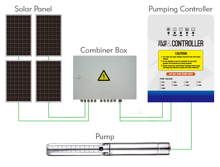 Small DC Voltage Garden Solar Pump