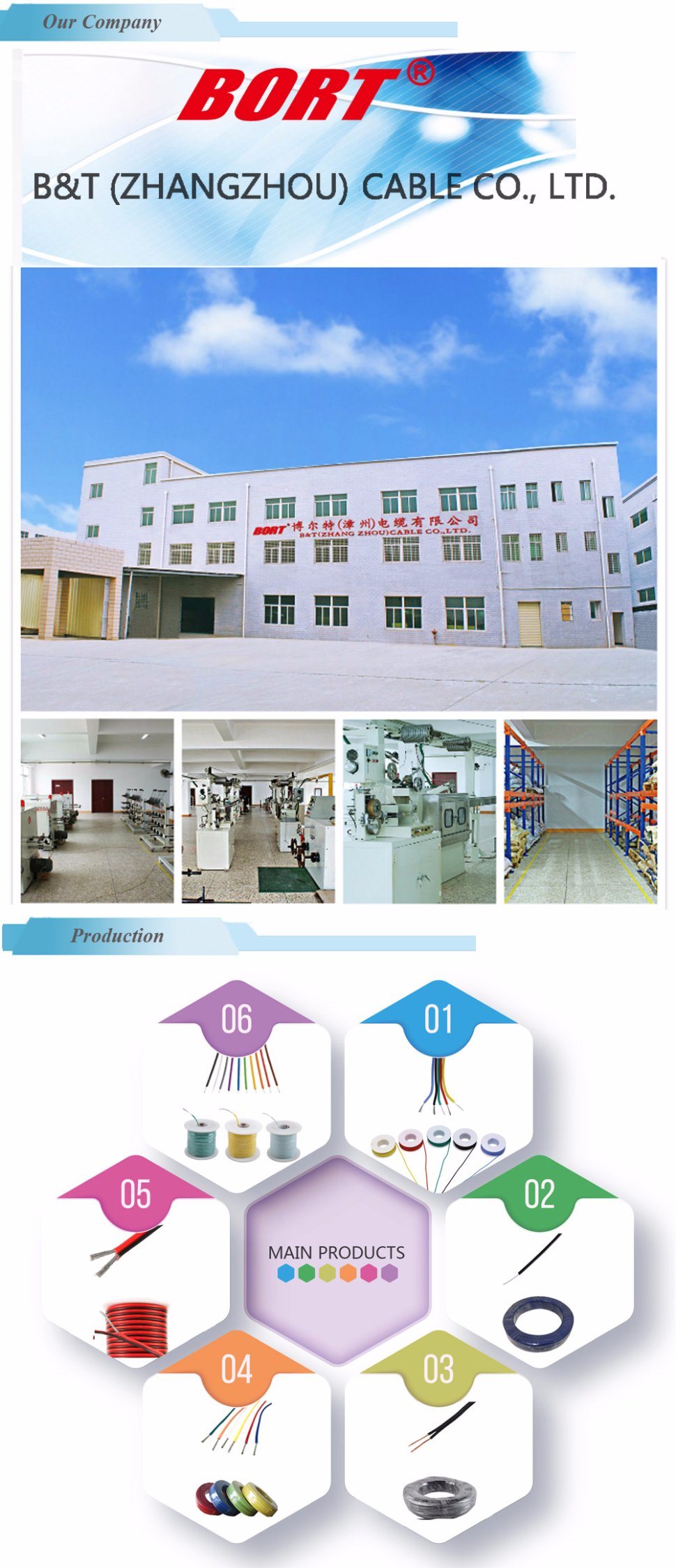 UL1185 Electrical Cables with Reach Materias