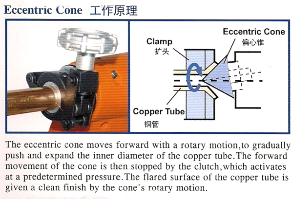 Flaring Tool CT-E800 1/4'~3/4