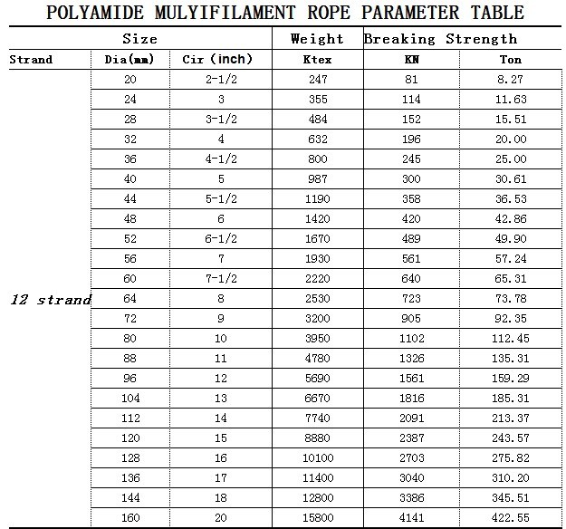 8 Strand Braided PP Monofilament Rope, Polypropylene Danline Braided Marine Ropes