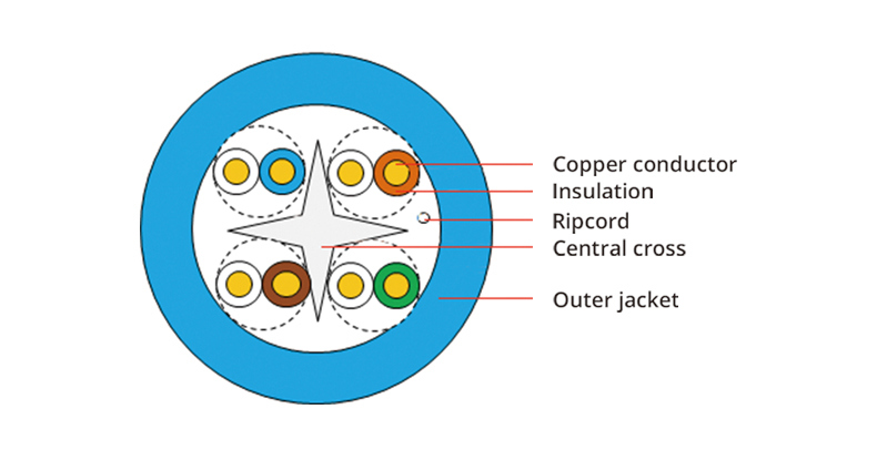 RJ45 Connector CAT6 Patch Cord Cable 0.5m 1m 2m 3m