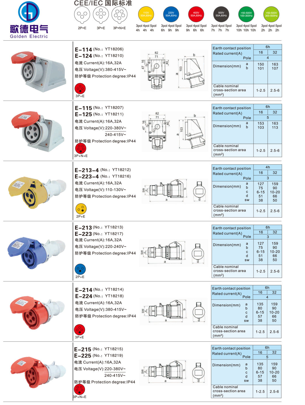 IP67 32A Industrial Plug Socket with Lock 3p+E 1242 Wall Mounted