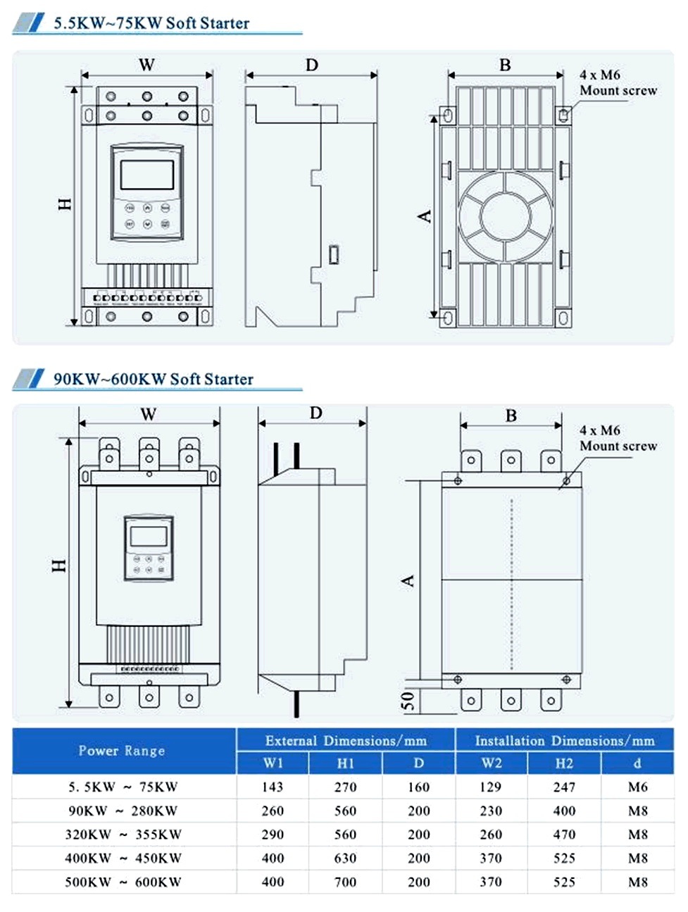 Zyr8 Series of Low/Medium Voltage Solid State Soft Starter