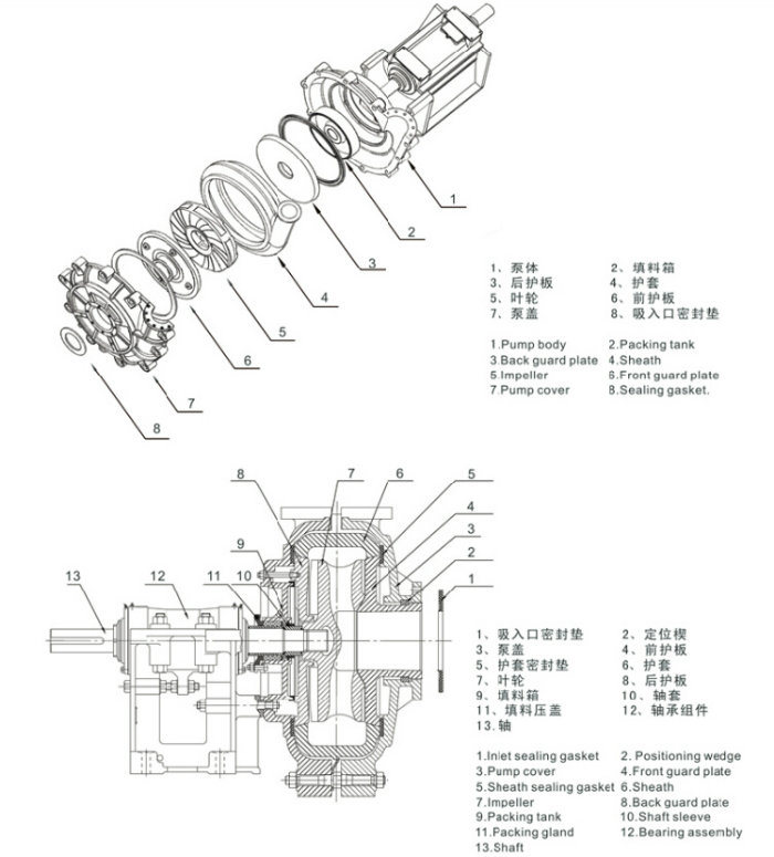 Industrial High Chrome Heavy Duty Pump DC Sand Dredging Pump