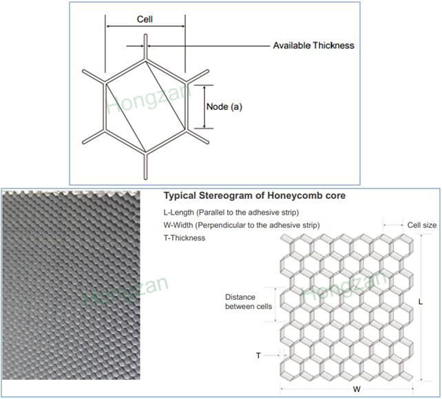 Aluminum Honeycomb Core for Train / Truck Panel