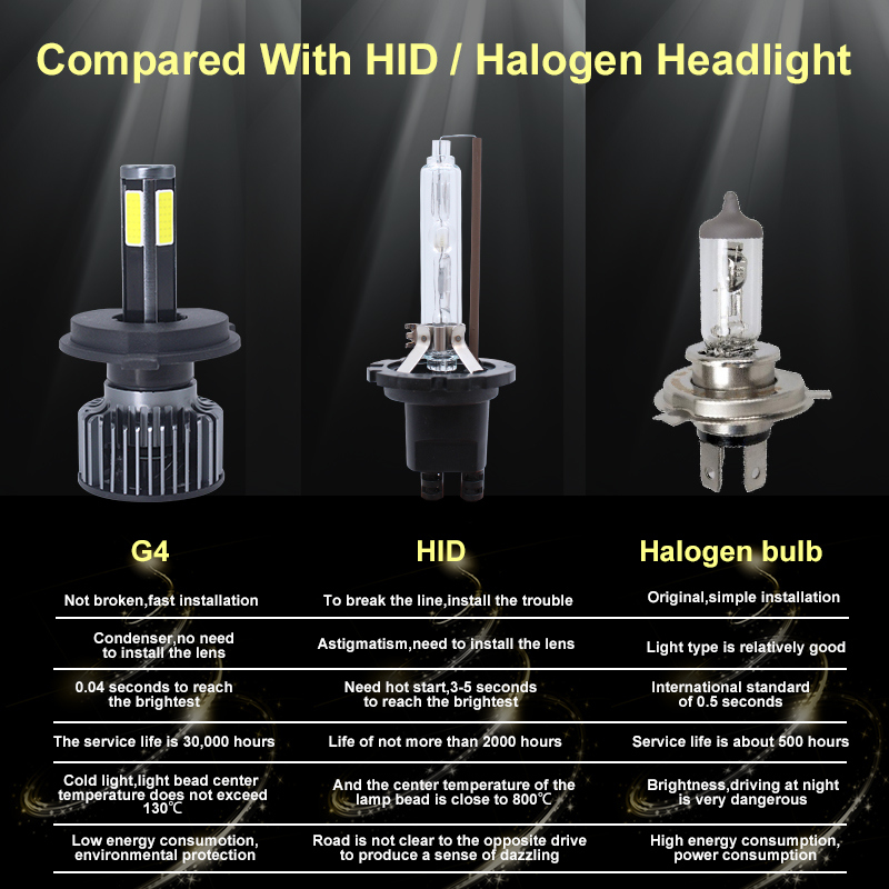 Lightech G4 X3 H4 High Power LED Headlight Bulb