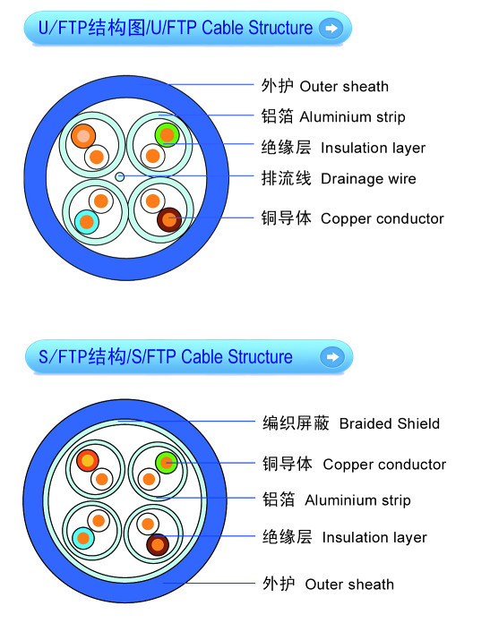 Data LAN Cable for Digital Communications From China Supplier Cat7