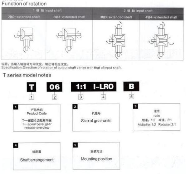 T Spiral Bevel Gear Reducer Types of Steering 10 to 1 Ratio Gearbox Made in China