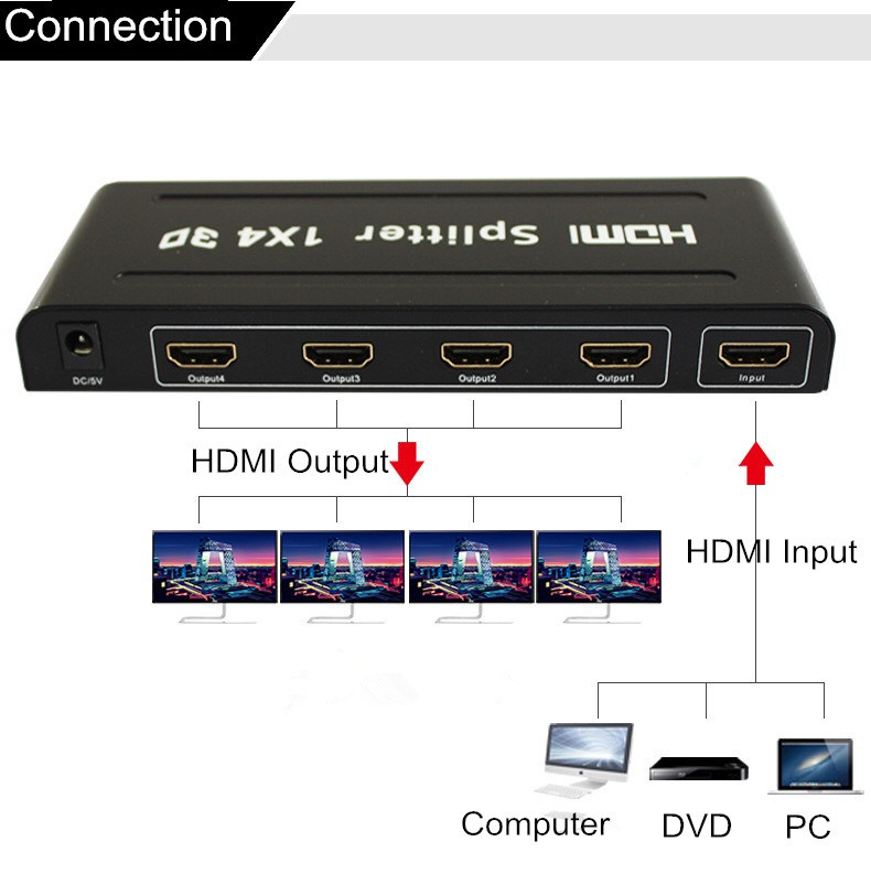 4 Port HDMI Switch Panel Monitor LCD 1X4 HDMI Splitter for TV