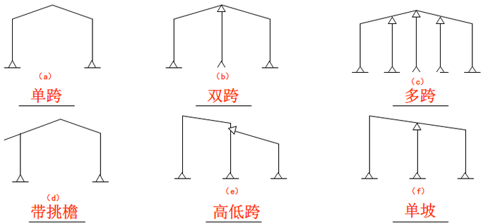 SGS Prefabricated Steel Building Structure for Gymnasium Building