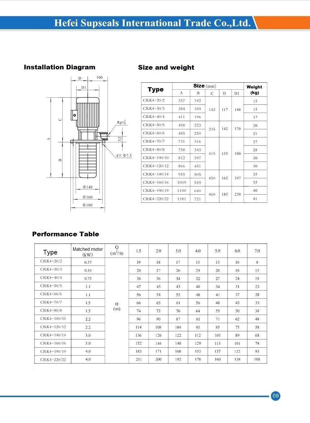 Light Immersible Vertical Multi-Stage Centrifugal Pump Crk