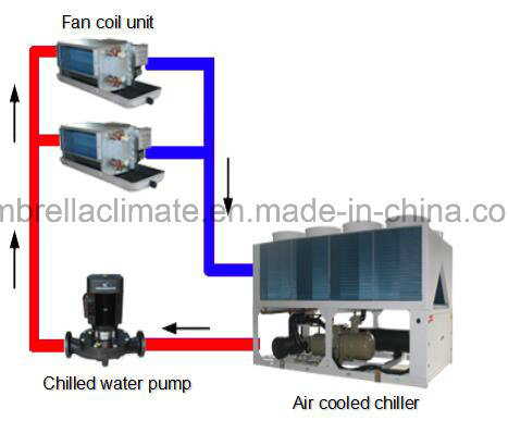 Central HVAC Air Cooled Chiller/Heat Pump Air Conditioner