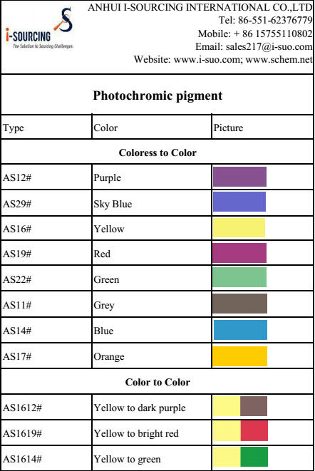 Photochromic Pigment, Optical Variable Pigment for Paper