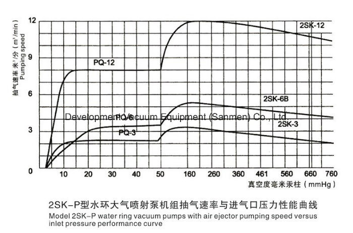 Water Ring Vacuum Pumps System with Air Ejector