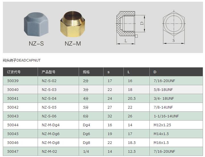 Light/Heavy Nut/Dead Cap Nut