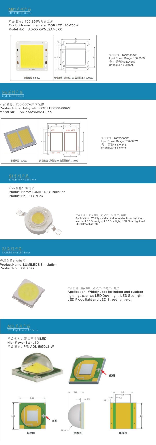 Shenzhen Manufacturer Energy Saving 10W LED Light Source LED Module COB