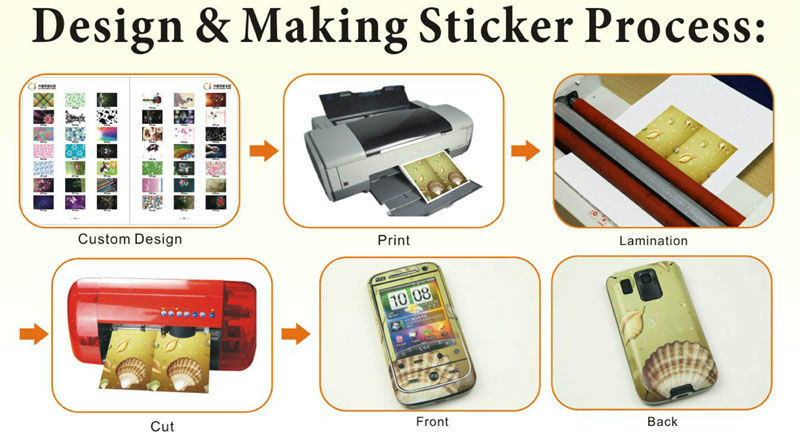 Mobile Sticker for iPhone with Custom Mobile Sticker Printing Machine