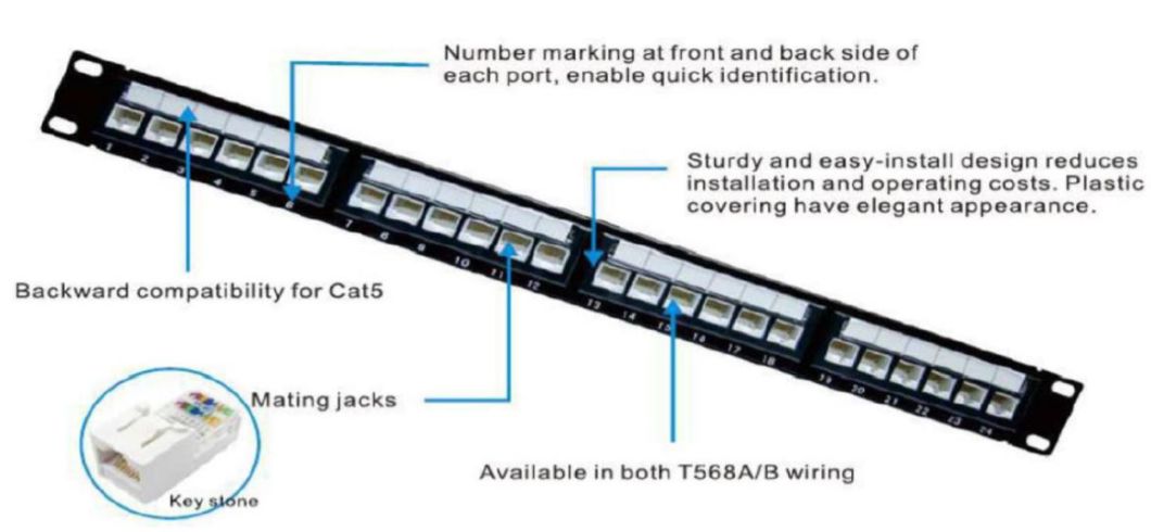 2U Cat5E System UTP 48 Ports Network Patch Panel