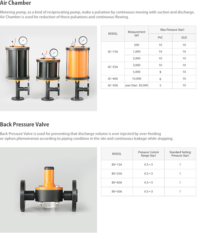 Accessory Chemical Metering Pump