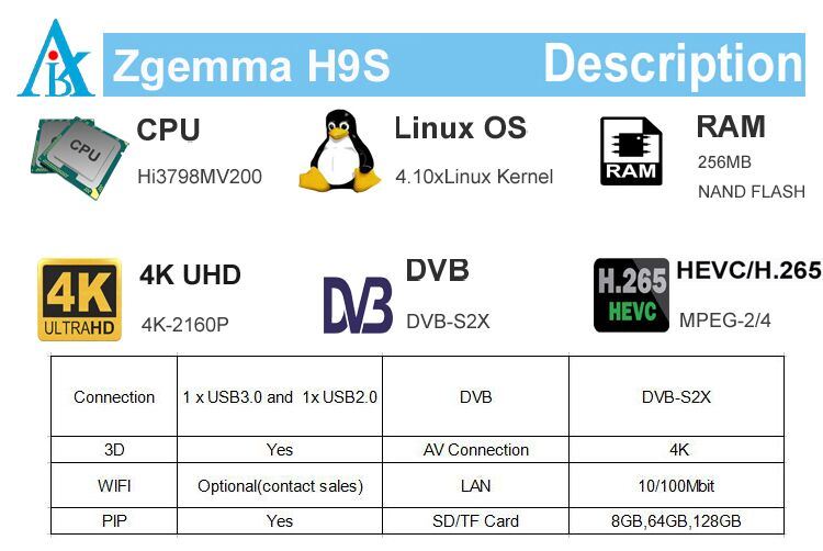 Zgemma H9s with DVB-S2X 4K UHD Satellite Receiver IPTV Stalker