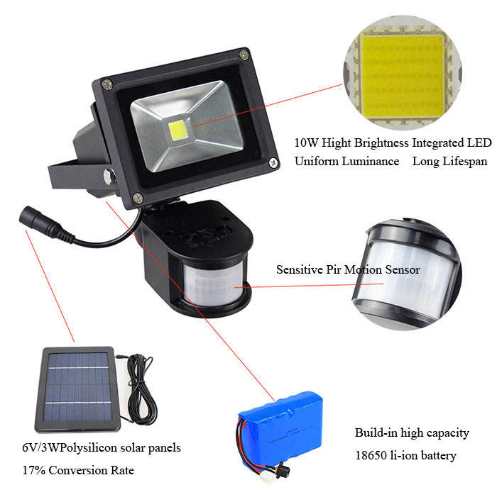 Sunnysam Energy Saving Solar Light 10W Motion Sensor Solar Flood Light