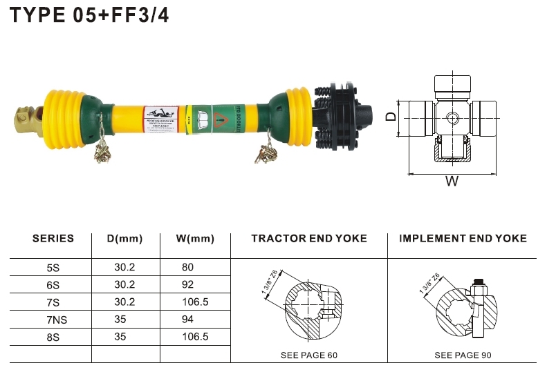 Pto Shaft with Friction Torque Limiter for Agriculture Machinery