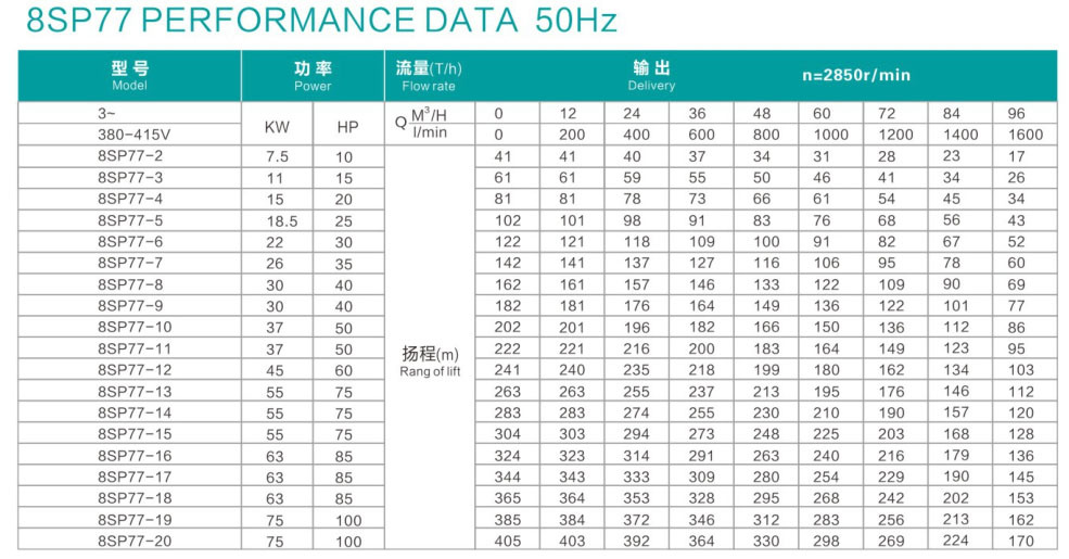 304 Stainless Steel Good Quality Oil Submersible Pump