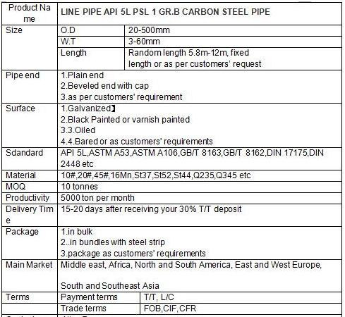 Hot Sale API 5CT Oil Pipe and Tubing