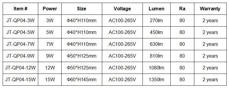 3W to 15W LED Light Bulb with Aluminum and Plastic Body