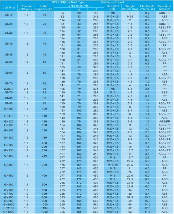 Chinese Battery Manufacture Ni-CD Battery 1.2V 180ah/Nickel Cadmium Battery