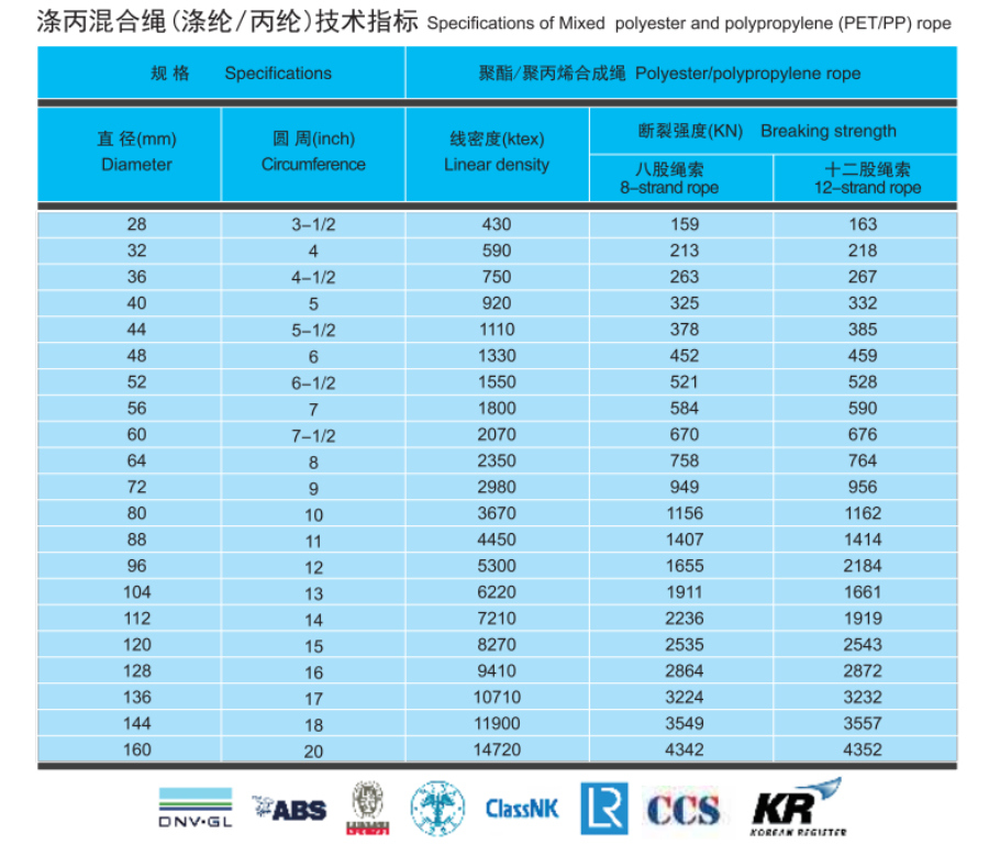 ABS Approved Mixed Mooring Rope (Polypropylene and Polyester Rope)