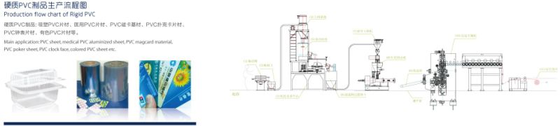 Ht 250 Planetary Roller Extruder for PVC Film Calender