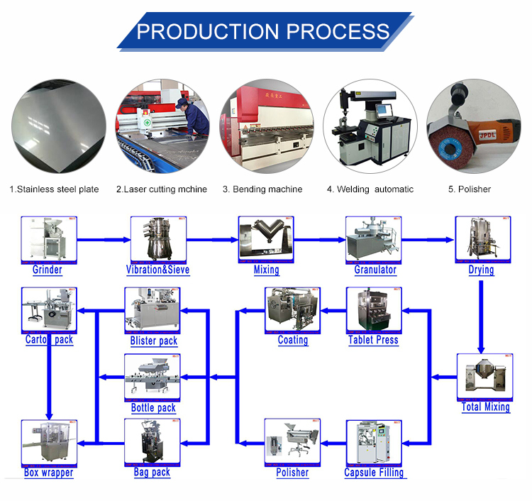 100-300kg Hot Sale Rotary Revolving Granulating Machine Zl-300