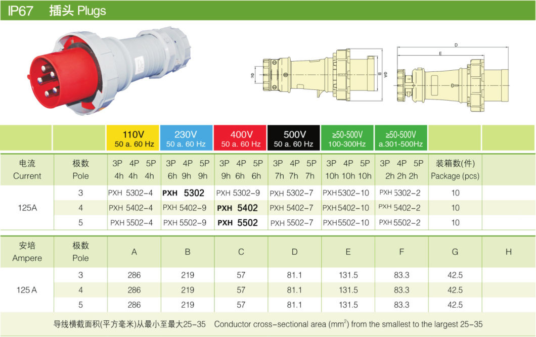 IP67newest European 125A 3p 4p 5p 220V 380V 415V Industrial Power Plugs